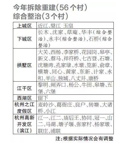 杭州最新拆迁政策解读与解读内容分析