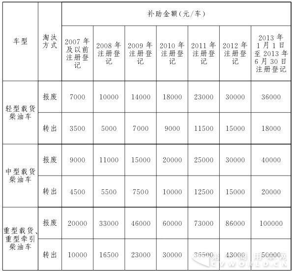 沈阳市黄标车全面淘汰与环保新篇章开启的最新消息