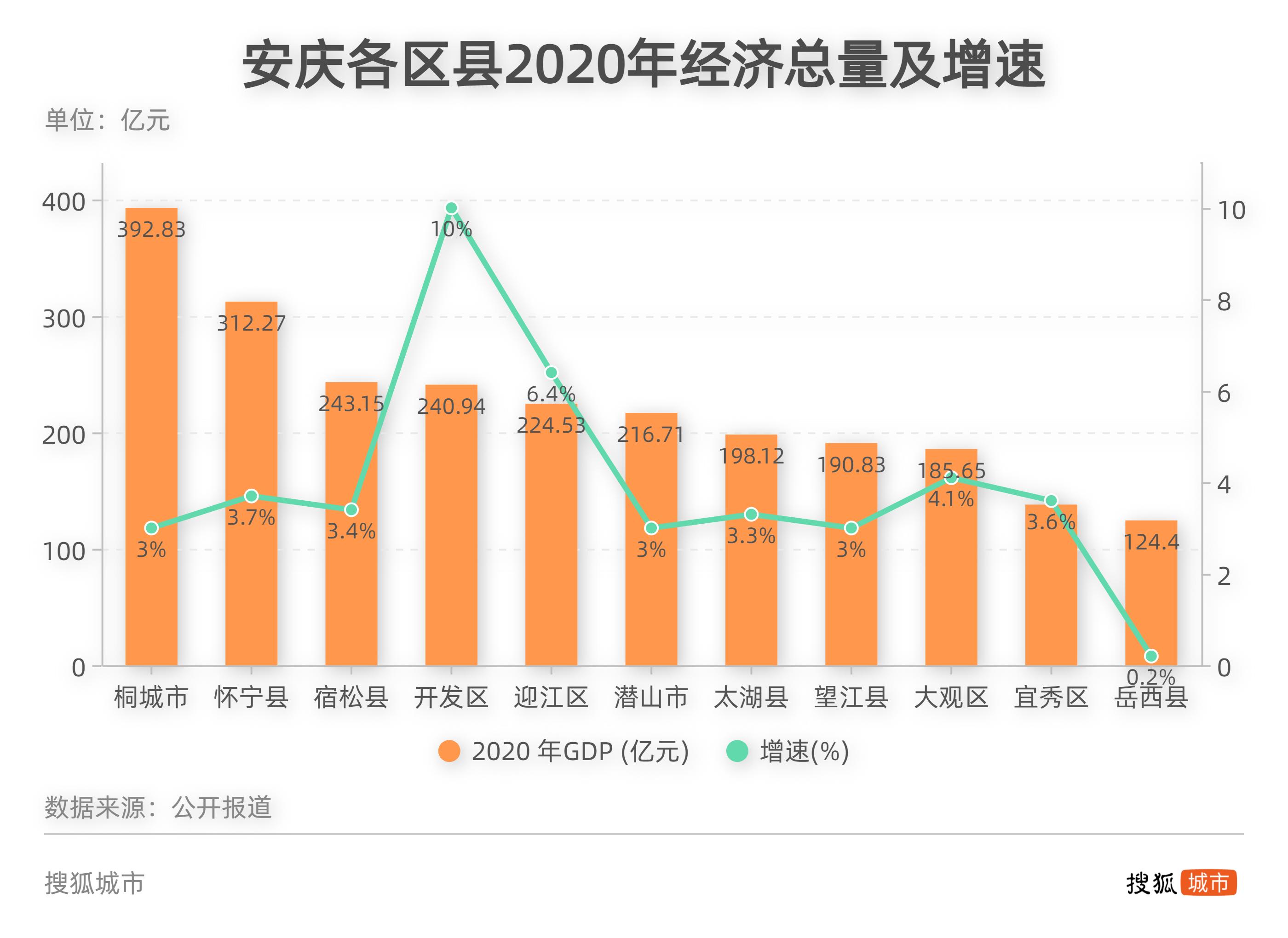 安庆市首府住房改革委员会办公室最新项目，推动城市住房改革与发展进程